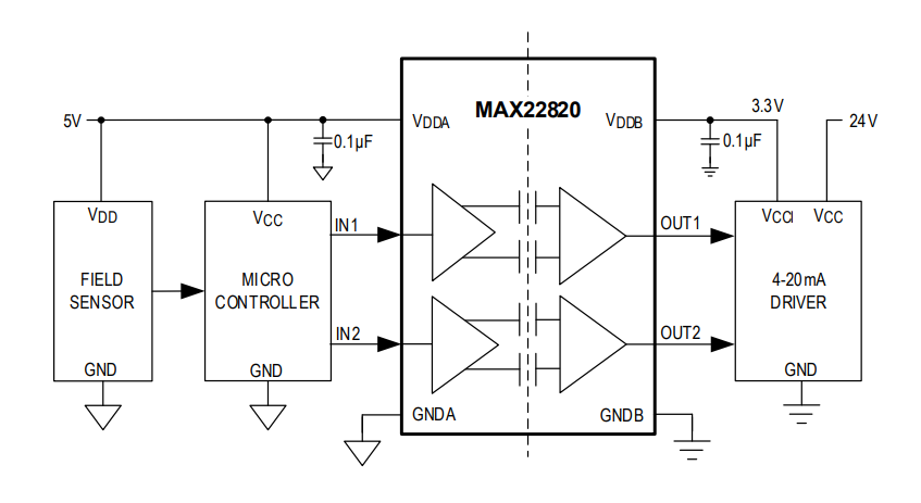 Schéma du circuit d'application - Analog Devices / Maxim Integrated Isolateurs numériques à 2 canaux MAX22420/1 et MAX22820/1
